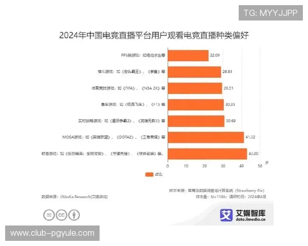 PGC娱乐赛助力电竞内容创新推动行业发展新趋势 PGC娱乐赛助力电竞内容创新推动行业发展新趋势